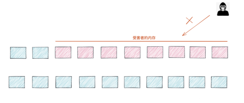 web前端培训-通过JS 可以读取电脑上所有数据