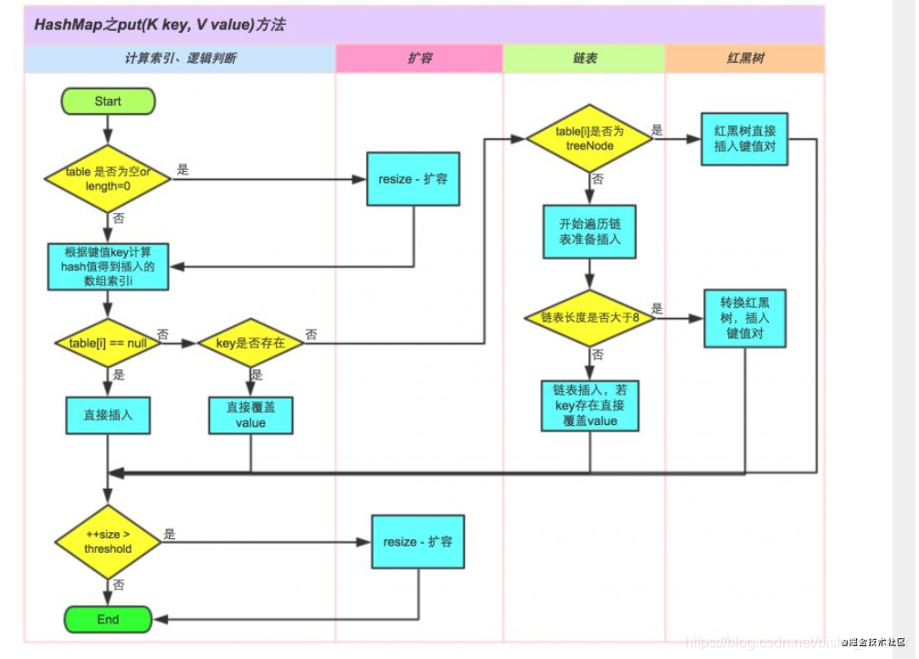 看完你要是还搞不懂HashMap，我直接倒立喝水