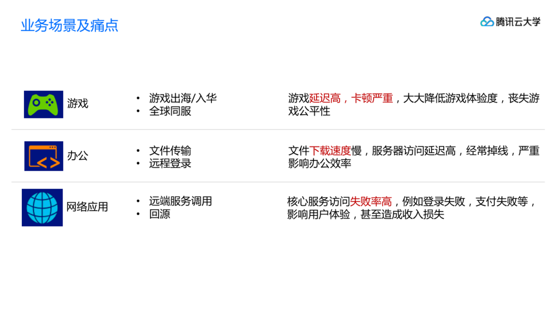 腾讯云游戏行业整体解决方案