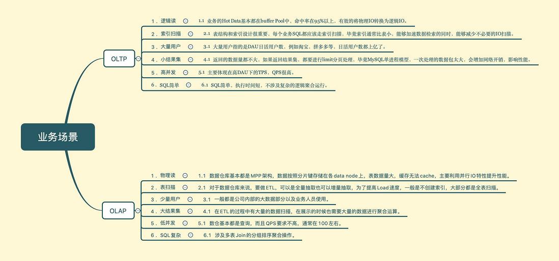 MySQL查询缓存的小奥秘