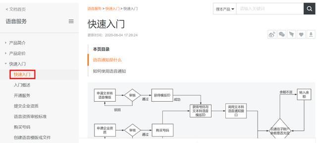 秒懂云通信：如何用阿里云语音通知服务（小白指南）