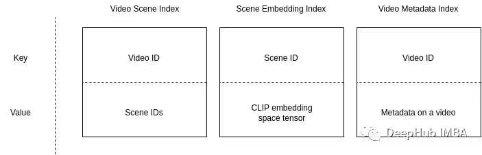 使用CLIP构建视频搜索引擎