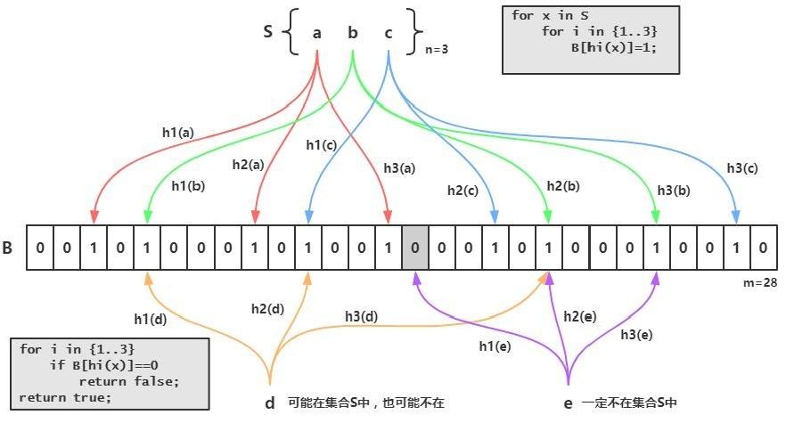 缓存架构不够好，系统容易瘫痪