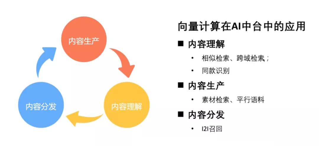 玩转多种应用场景，快手 MMU 分享秘籍