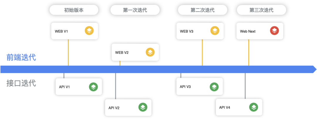 基于 Observable 构建前端防腐策略