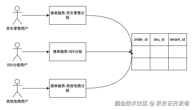 万字长文浅谈三高系统建设方法论和实践