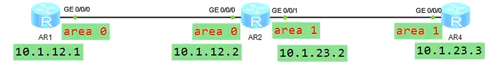 OSPF基础——区域内LSA