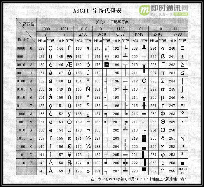 字符编码那点事：快速理解ASCII、Unicode、GBK和UTF-8