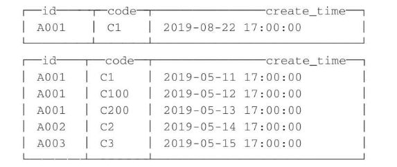 ClickHouse入门实践--MergeTree表引擎