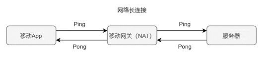 系统高可用之健康检查和健康度量那些事