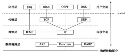 浅谈TCP、UDP、ICMP三种常见协议