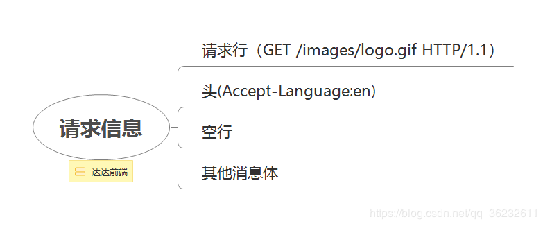 HTTP协议，到底是什么鬼？