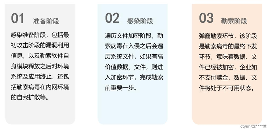 勒索软件介绍