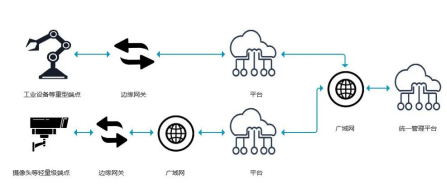 存储资源盘活系统，“盘活”物联网架构难题（下）