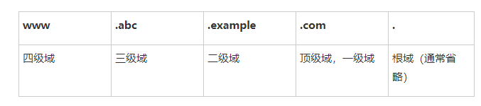 DNS 原理及大规模高性能监测