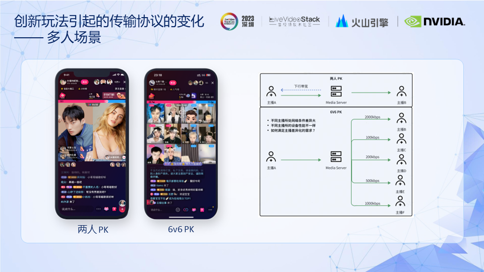 RTC技术|弹幕互动玩法方案&低延时传输引擎的体验优化