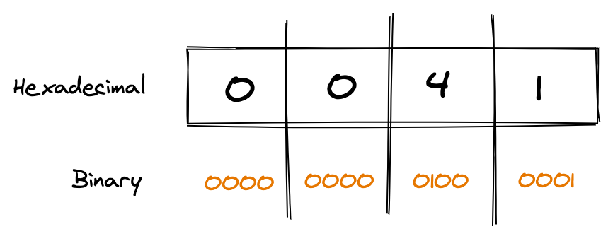 JavaScript里面的二进制