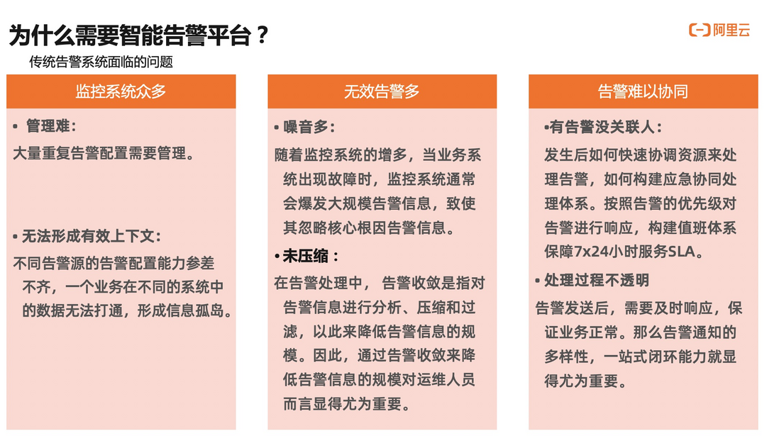 告警运维中心｜构建高效精准的告警协同处理体系
