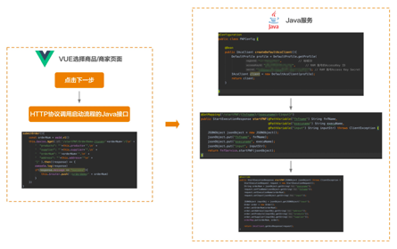 Serverless在SaaS领域的最佳实践