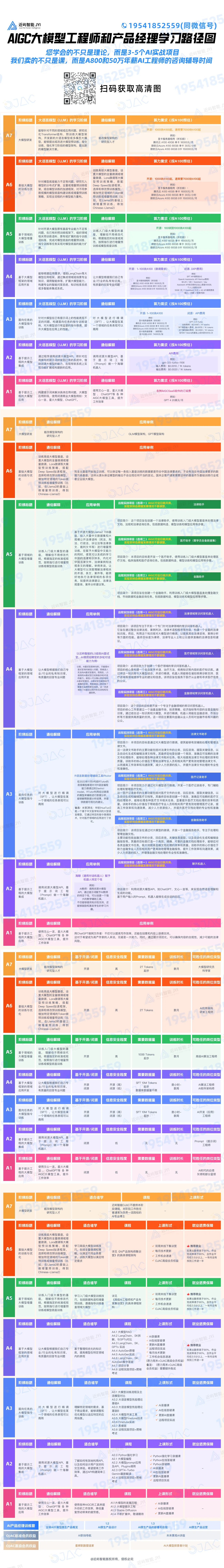 近屿智能成功完成A轮投资，独家发布的AIGC学习路径图