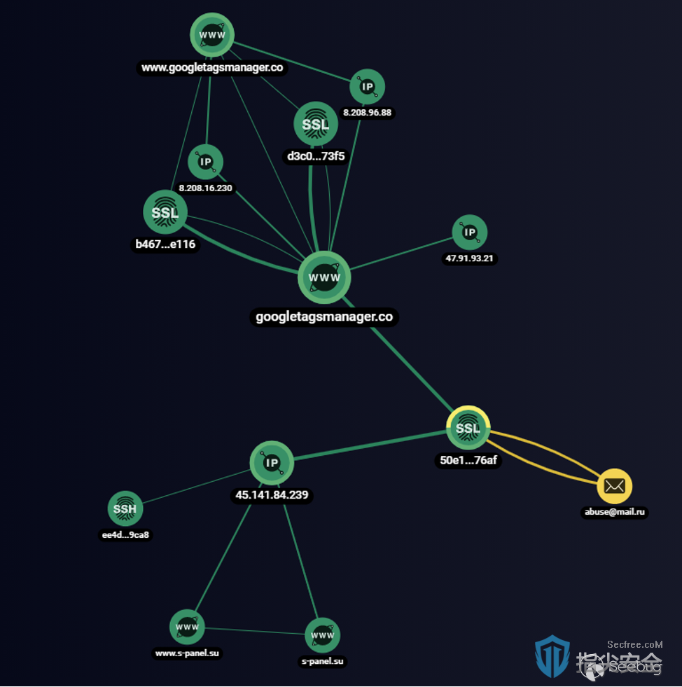 UltraRank黑客组织的新攻击