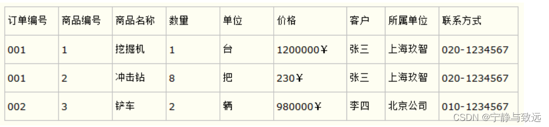 掌握 SQL 这些核心知识点，出去吹牛逼再也不担心了