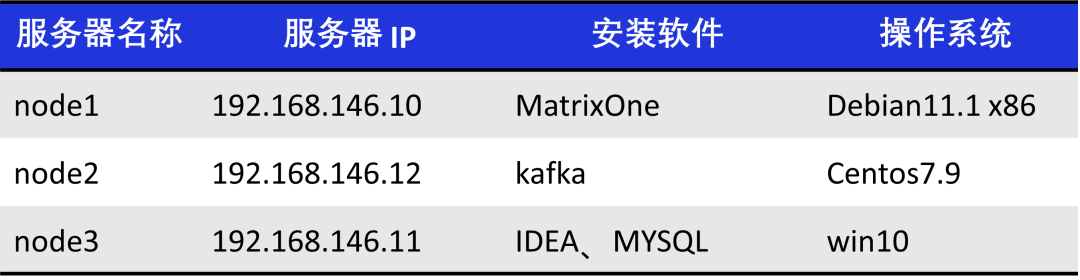 手把手入门MO | 如何使用 Flink 将批量数据写入 MatrixOne