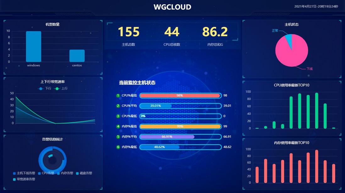 WGCLOUD运维平台功能介绍（完整精华版）