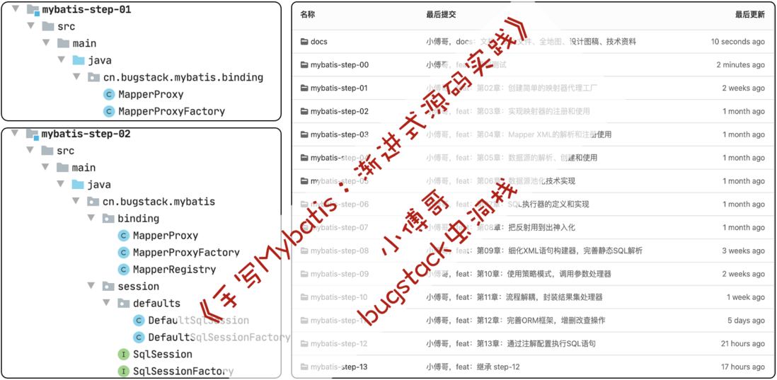 敲了几万行源码后，我给Mybatis画了张“全地图”