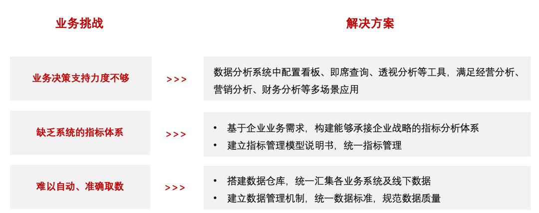 以指标为核心的ABI平台打造“决策大脑”，西藏药业迈向智能化经营管理新阶段（附报告下载）