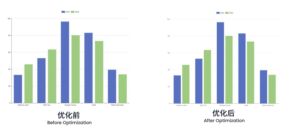 Apache ECharts 5 系列教程（2）视觉设计