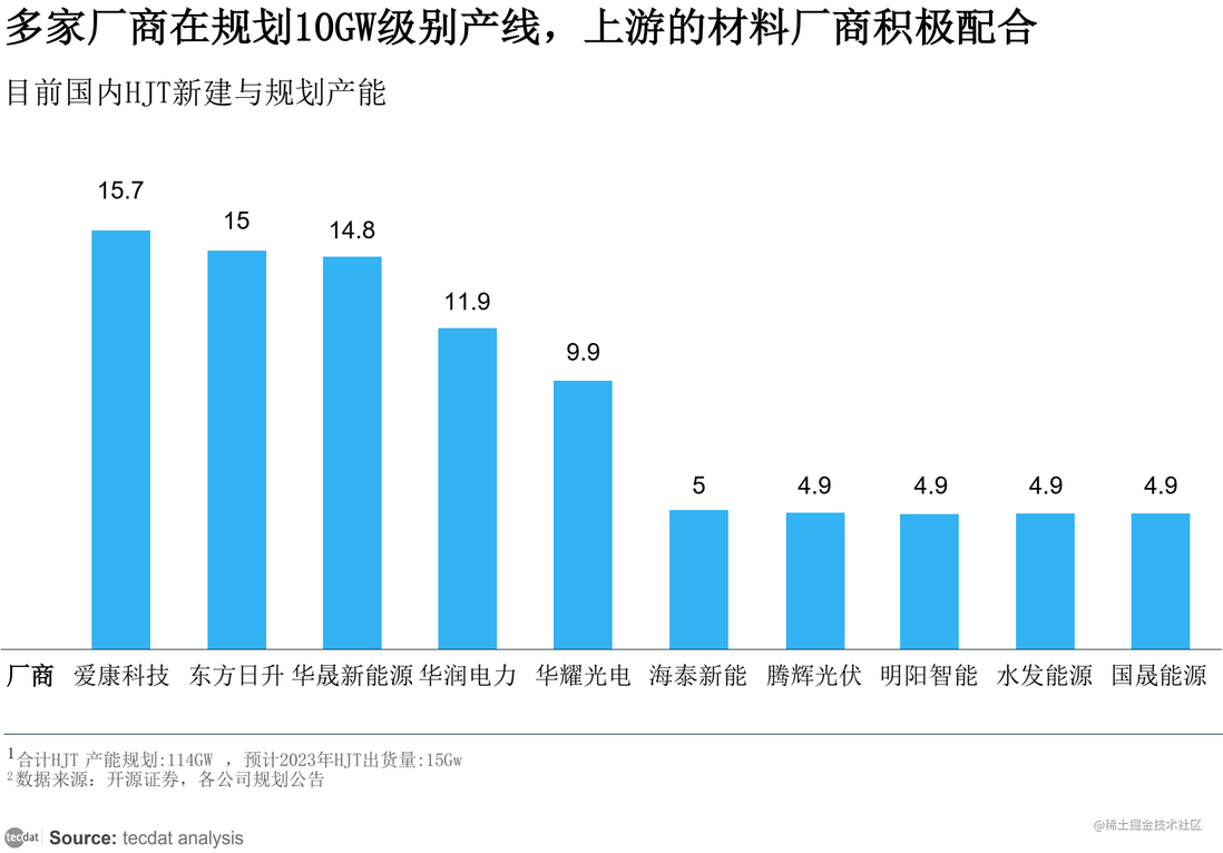 【专题】2023新能源电池材料发展概览报告PDF合集分享（附原数据表）