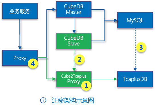 游戏案例｜Service Mesh 在欢乐游戏的应用演变和实践
