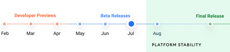 终版 API 正式到来 | Android 12 Beta 3 发布