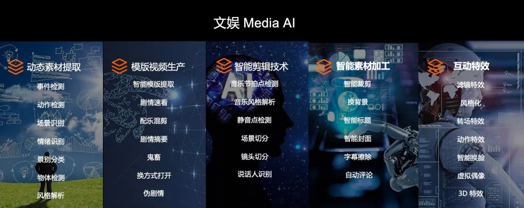 解密优酷智能生产技术，看 AI 赋能内容数字化