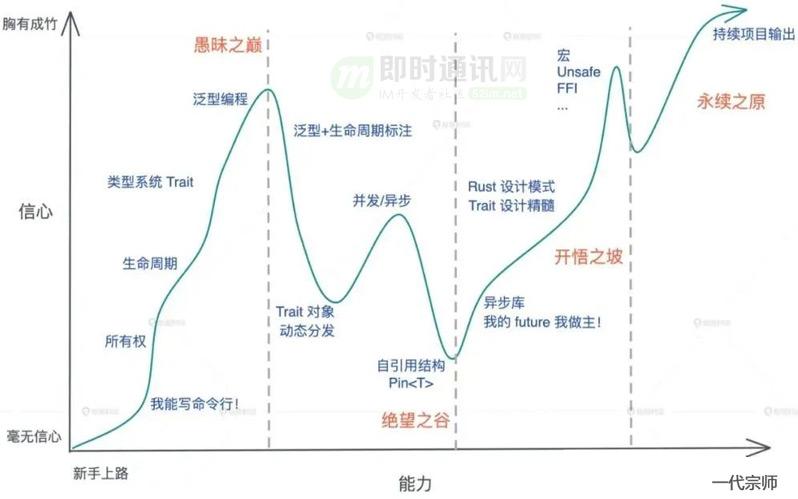 抖音技术分享：飞鸽IM桌面端基于Rust语言进行重构的技术选型和实践总结