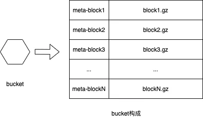 揭秘11.11监控排障利器 京东高稳定日志服务深度解析