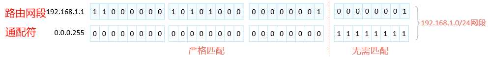 路由策略（双点双向）