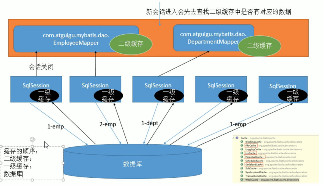 Mybatis学习笔记