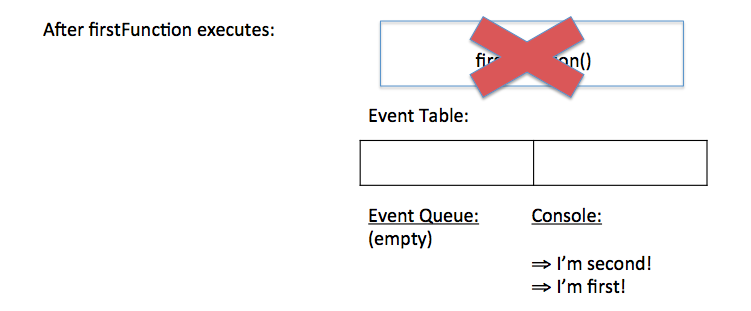 JavaScript 事件循环（译文JavaScript Event Loop）