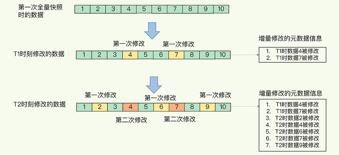 Redis 持久化 RDB（Redis database）