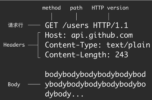 HTTP全解析