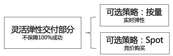 最佳实践丨云上虚拟IDC（私有池）如何为客户业务的确定性、连续性保驾护航