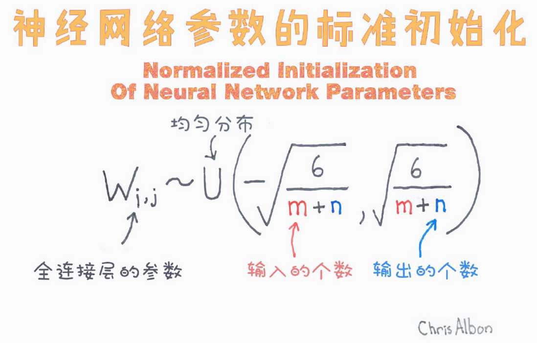 297个机器学习彩图知识点（10）