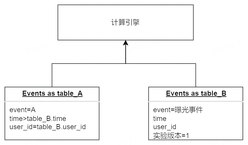 火山引擎 A/B 测试产品——DataTester 私有化架构分享