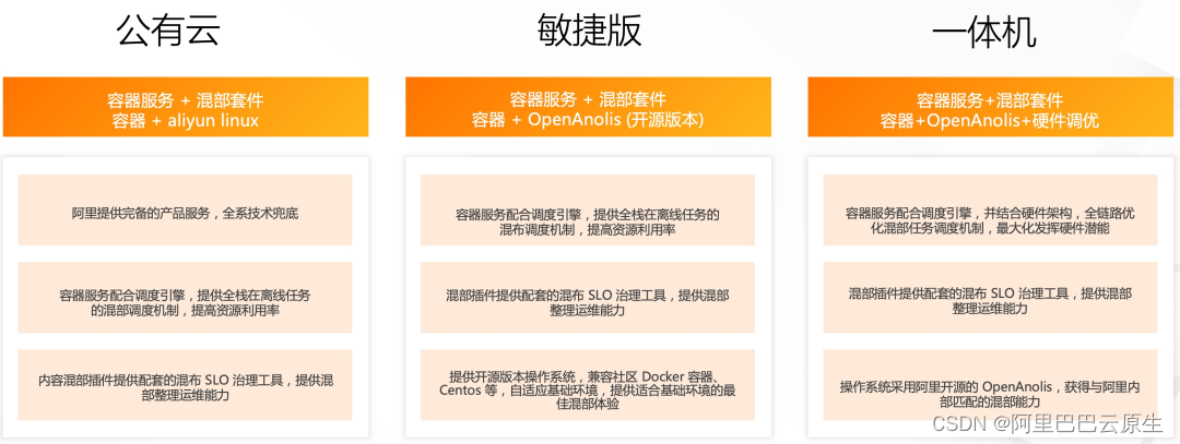 阿里巴巴云原生混部系统 Koordinator 正式开源