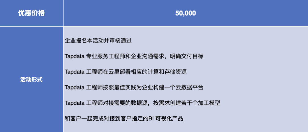 Tapdata 重磅更新已就绪！全托管云服务上线，应用场景再扩展