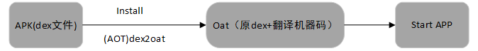 Android源码定制（4）——Xposed源码定制