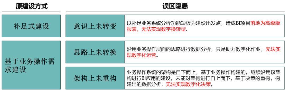 制造企业数字化转型！首先避开这些坑！