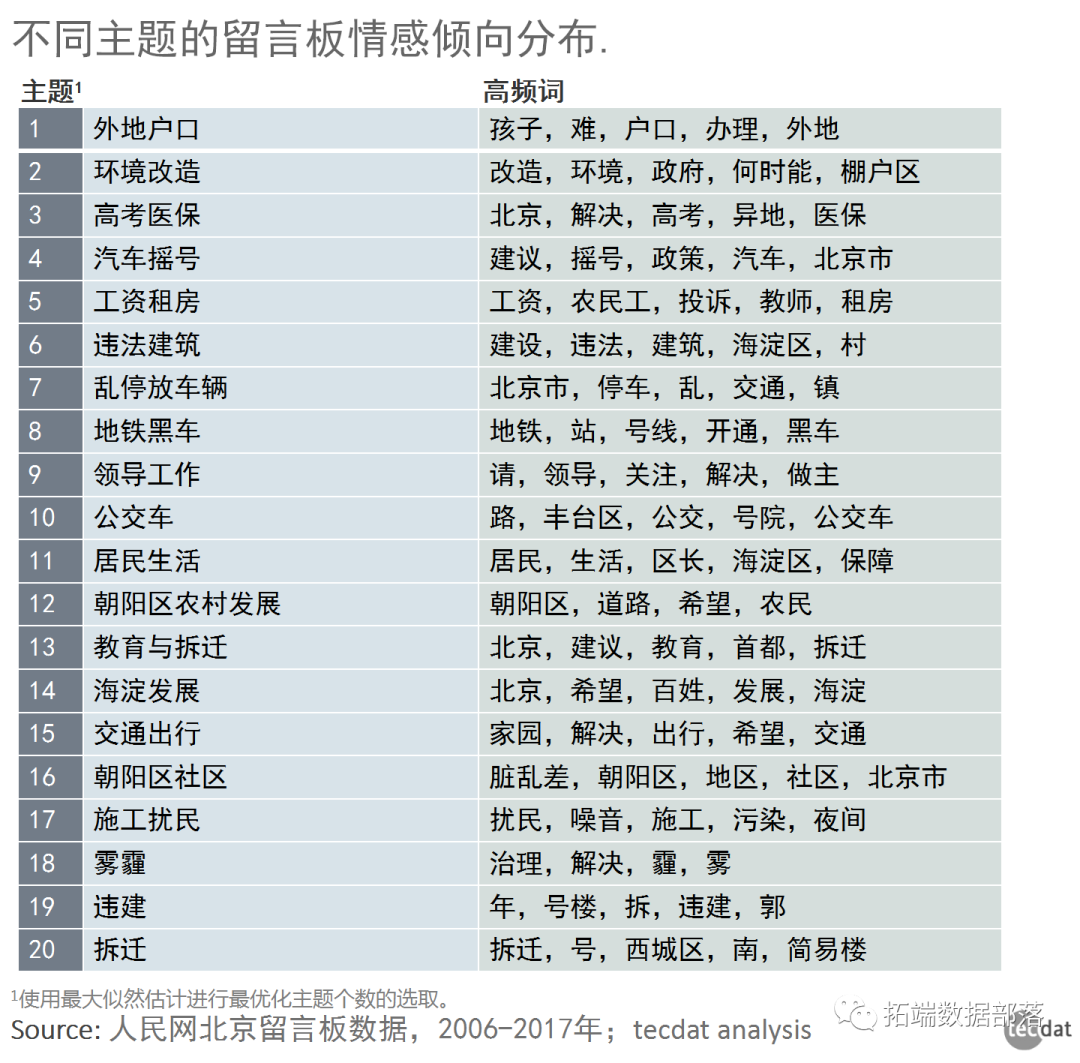 NLP自然语言处理—主题模型LDA案例：挖掘人民网留言板文本数据|附代码数据